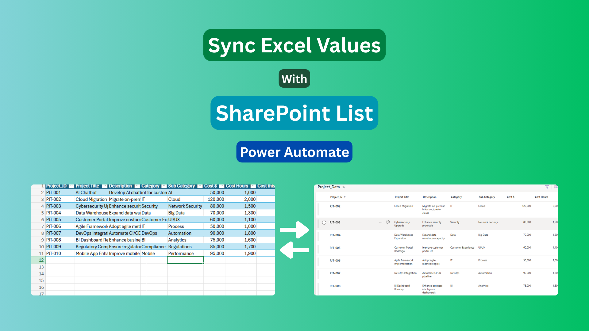 Sync Excel with SharePoint