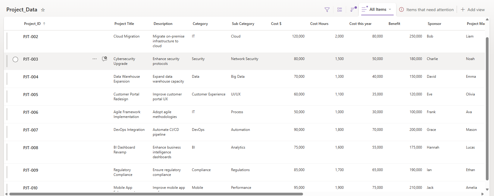 How to Sync Excel with SharePoint Using Power Automate